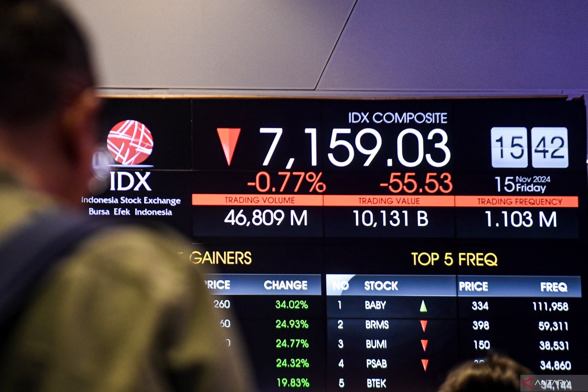 https://kompasaina.com/ihsg-menguat-dekati-level-8-000-dampak-harapan-bursa-saham-indonesia