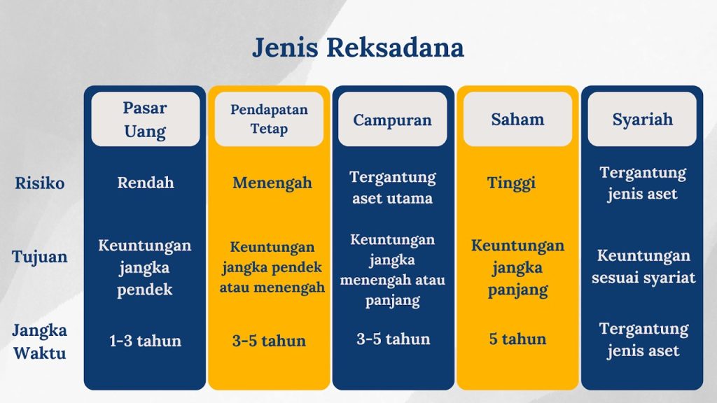 https://kompasaina.com/cuma-modal-santai-trading-reksadana-bisa-jadi-mesin-cuan-kamu