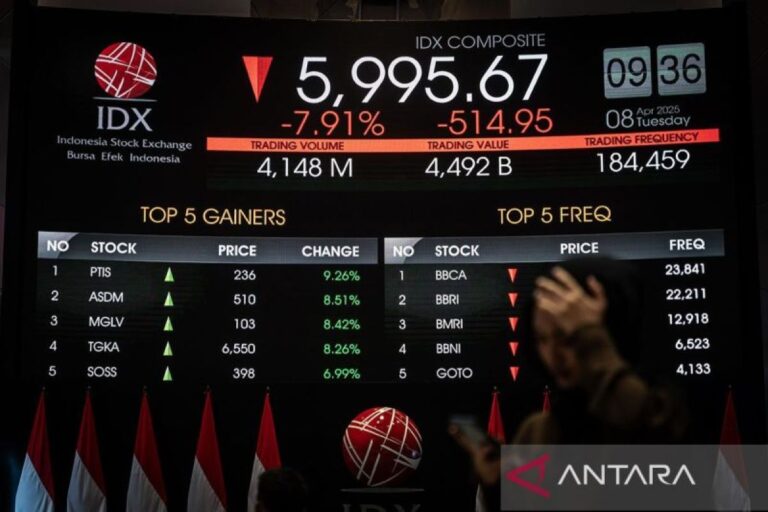 https://kompasaina.com/ihsg-kebakaran-turun-tajam-34-dan-hampir-tinggalkan-level-7-000