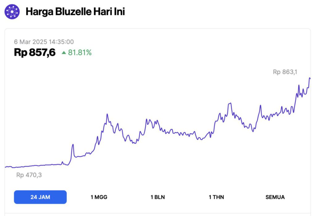 https://kompasaina.com/harga-crypto-saat-ini-bitcoin-dan-ethereum-tahan-stabil