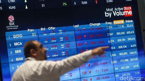 https://kompasaina.com/ihsg-menguat-dekati-level-8-000-dampak-harapan-bursa-saham-indonesia