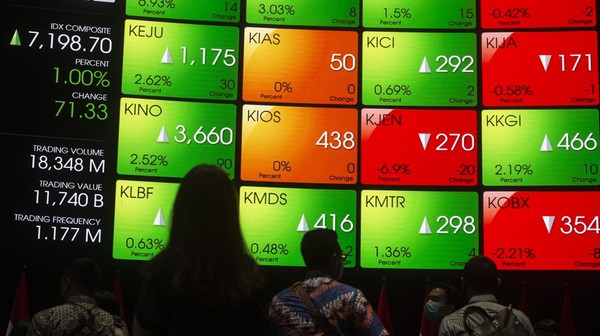 https://kompasaina.com/ihsg-kebakaran-turun-tajam-34-dan-hampir-tinggalkan-level-7-000