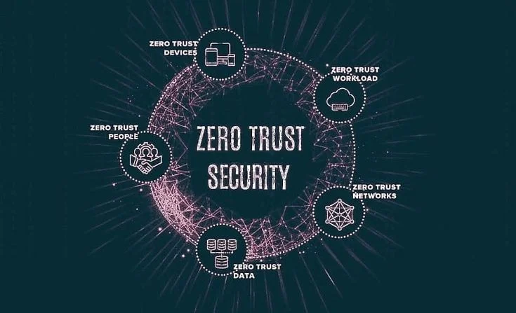zero trust security