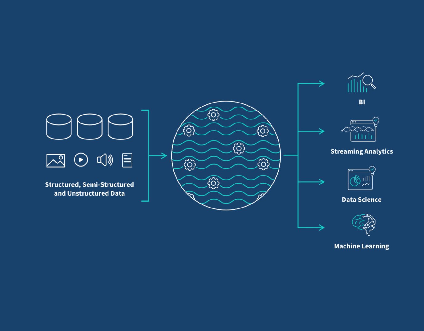 data lake warehouse
