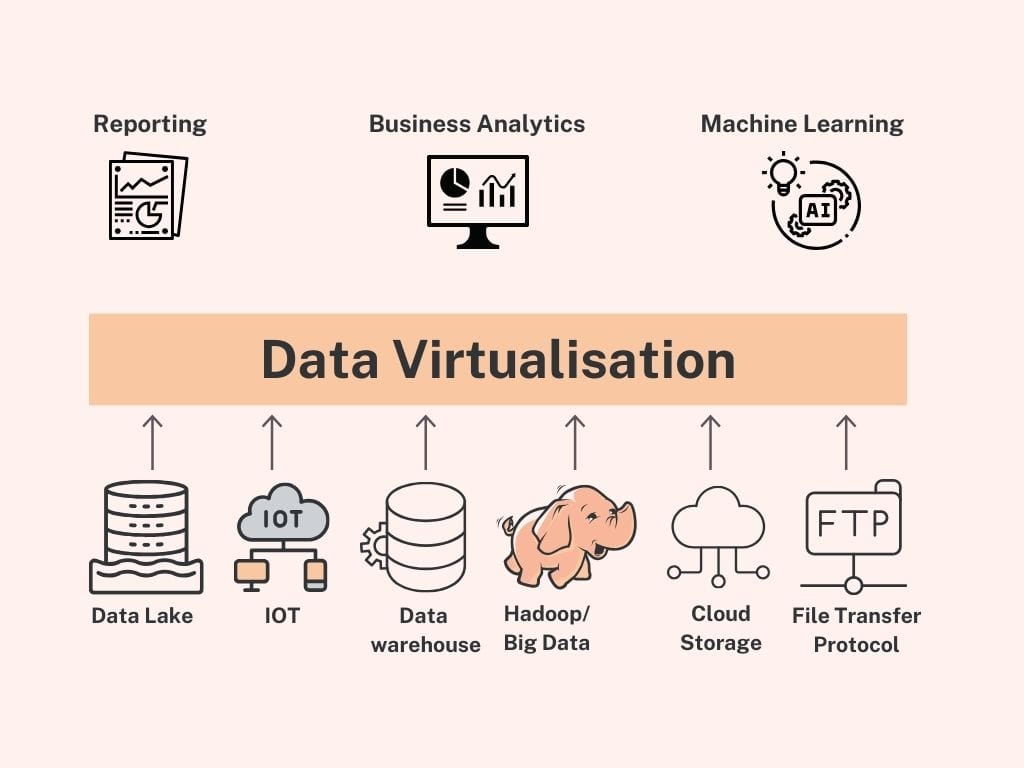 data virtualization