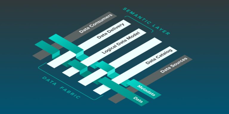 data fabric