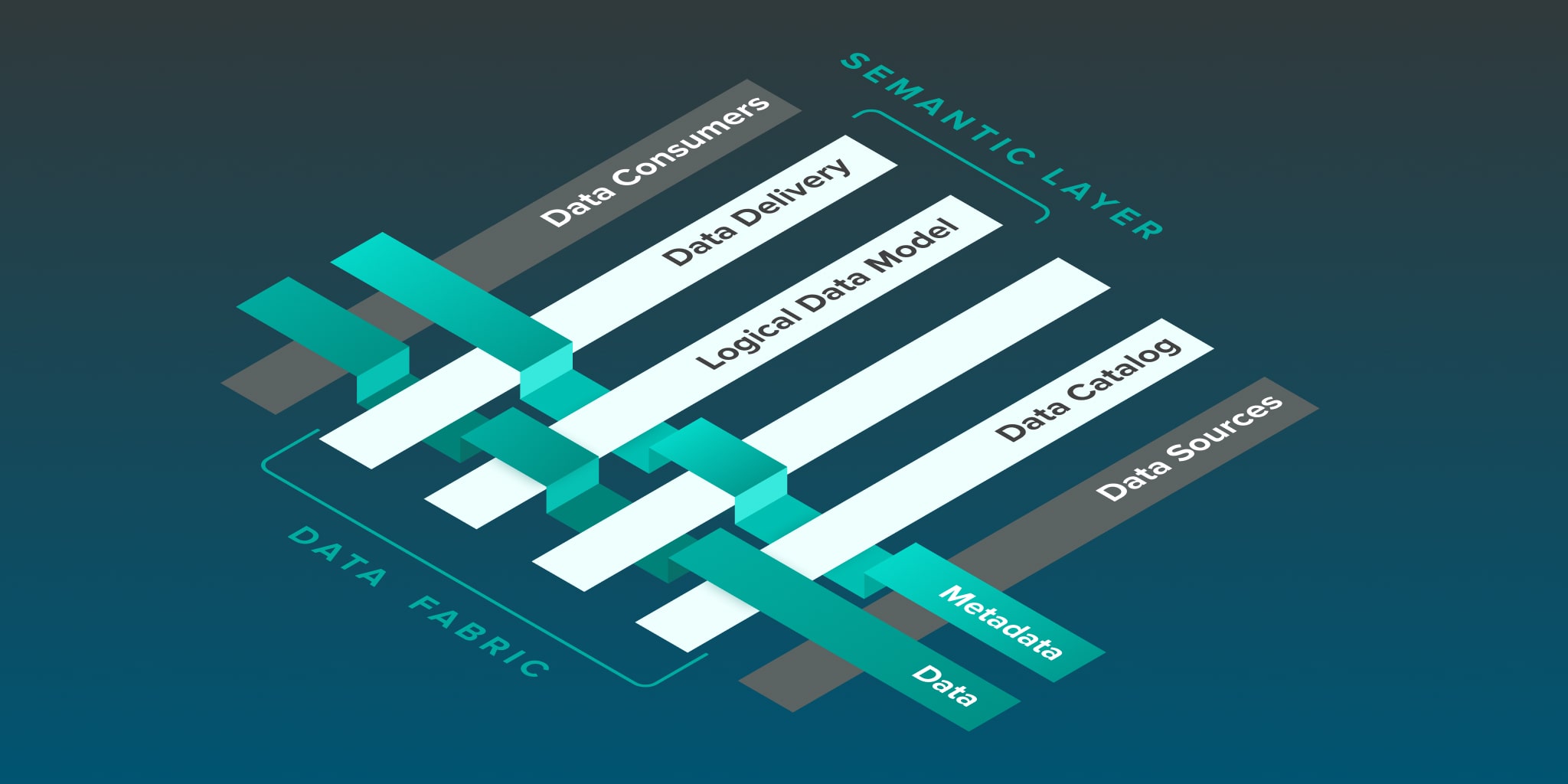 data fabric