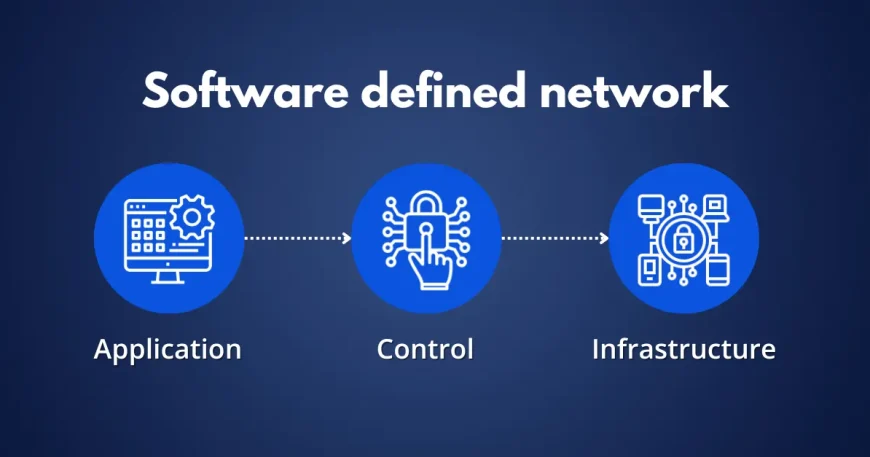 software defined networking