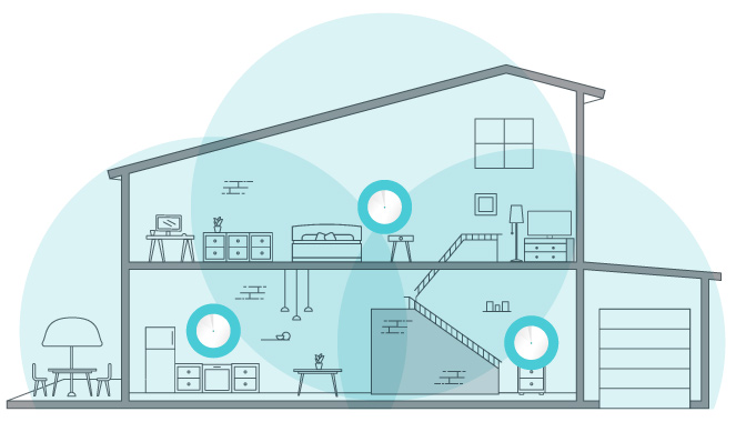 mesh network
